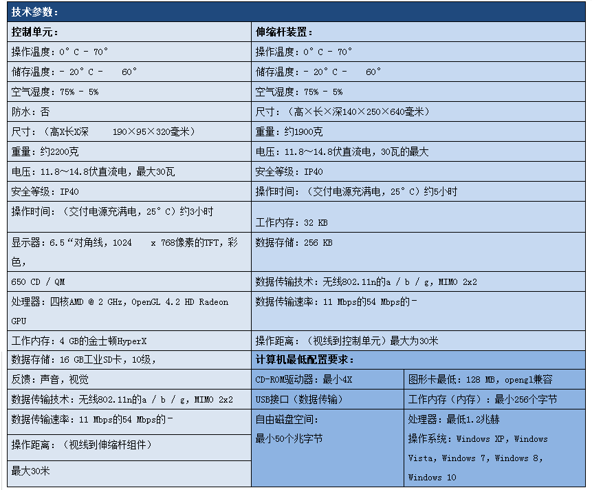 EXP6000參數.png EXP6000參數.png